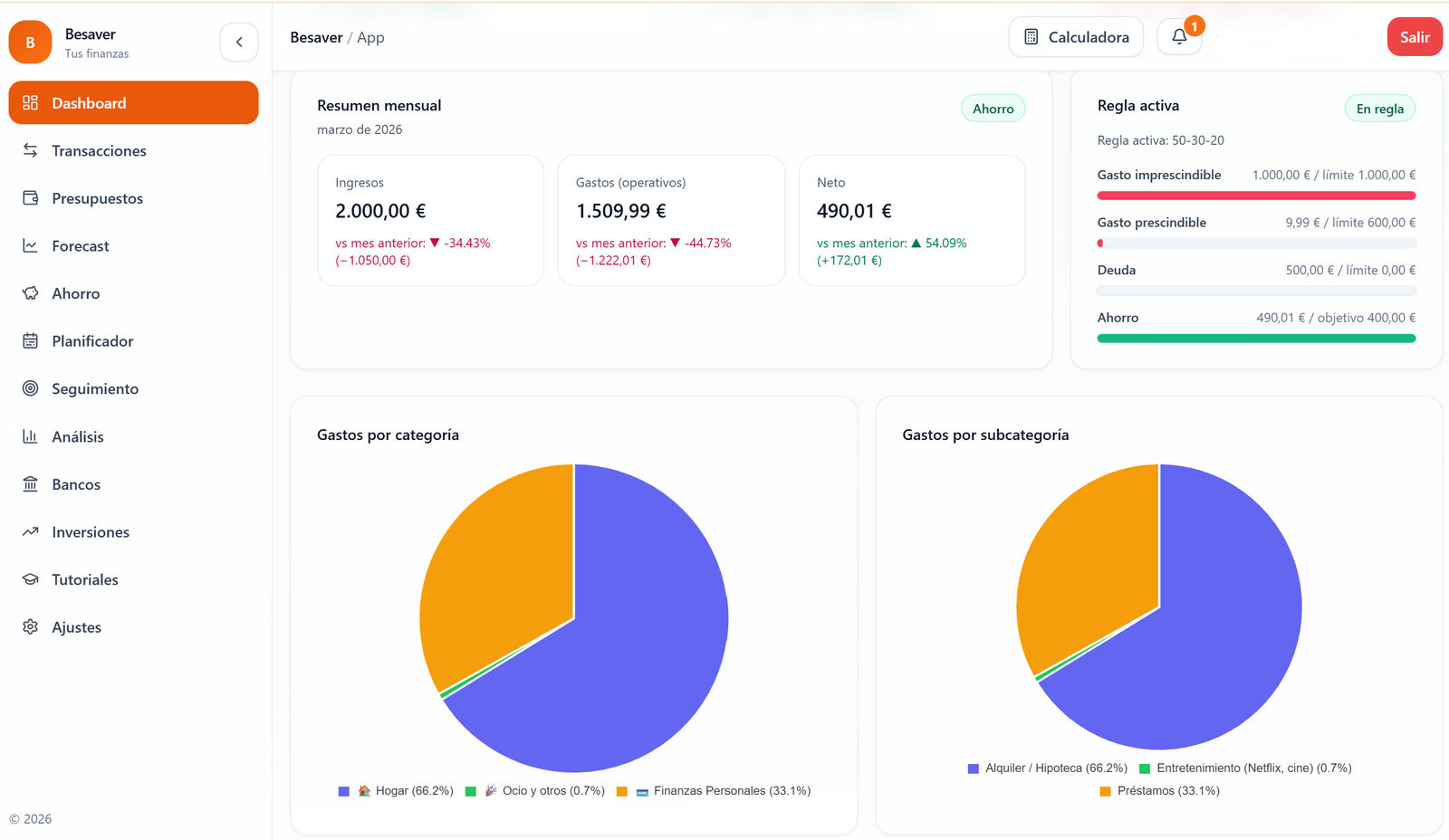 Dashboard mensual de BeSaver
